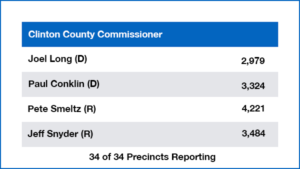 election-results